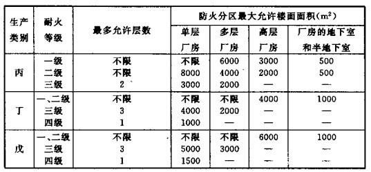 配電室安裝無功補償電力電容器的要求是什么？